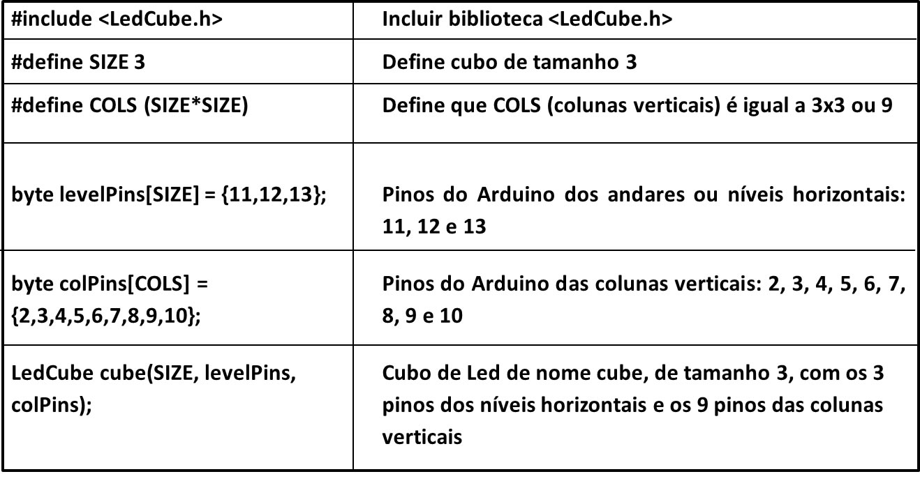 Uno Quatro  Cubos Luminosos